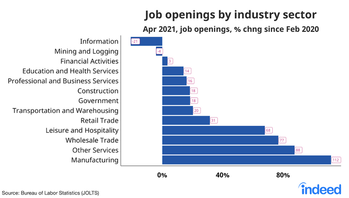 Jobs Across The World - Manufacturing Workers