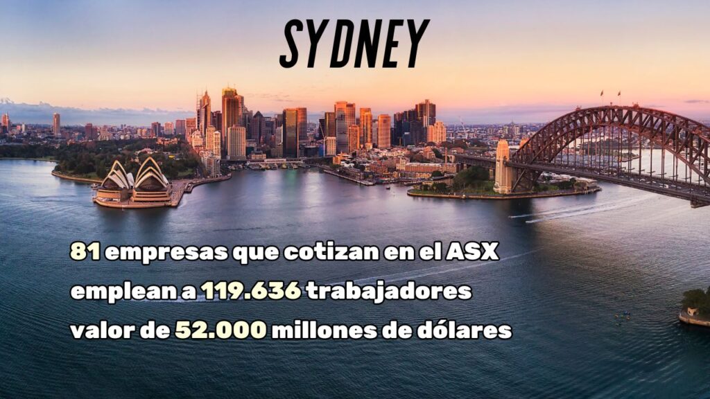 Empresas de tecnología en Sydney Australia
